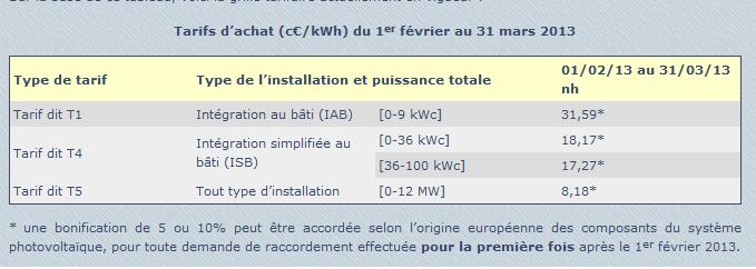 rachat electricité 2013