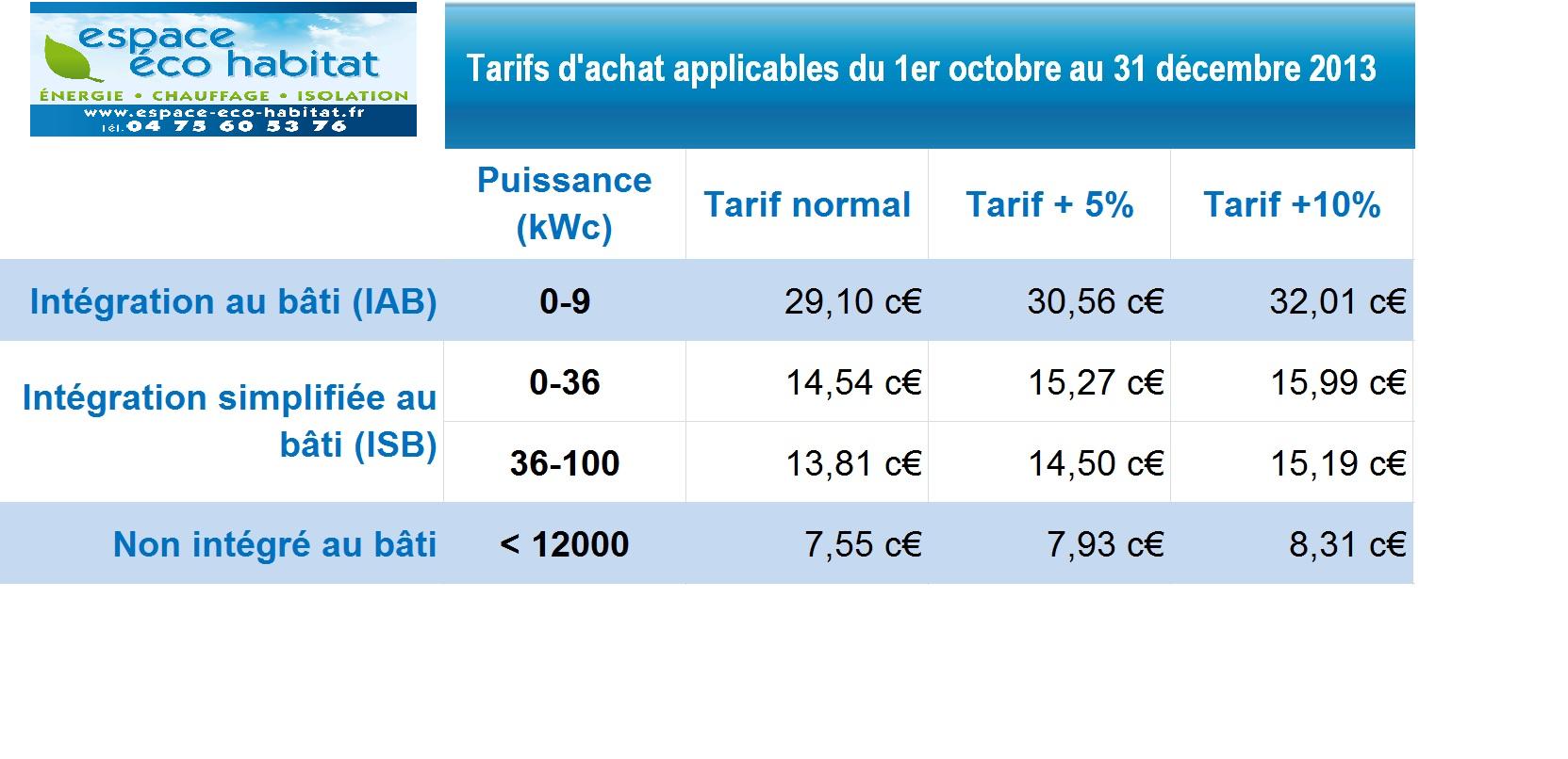 tarifs rachat électricité 2013