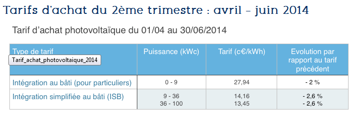 tarif rachat electricité