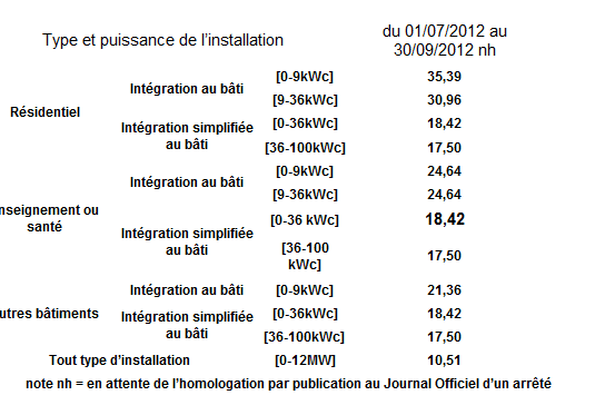 tarifs rachat 3eme trimestre 2012