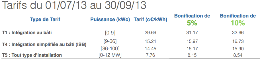 tarif rachat électricité 2013